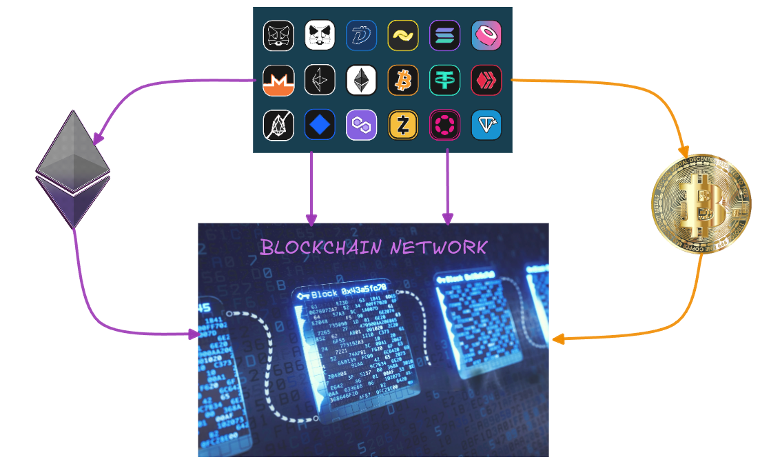 The Art of Trustless Systems: Blockchain Anatomy