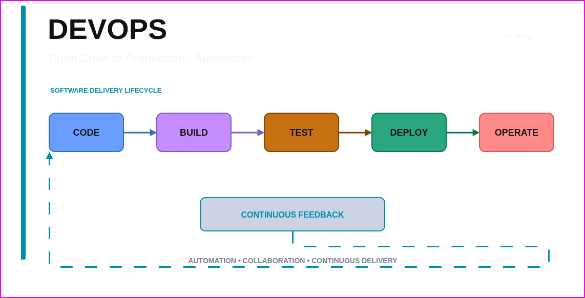 What Is DevOps? From Simple Automation to Software Delivery Pipelines
